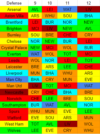 Defensive schedule