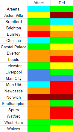  Team strengths 