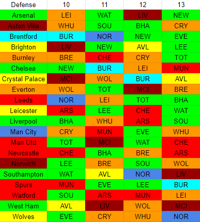 Defensive schedule