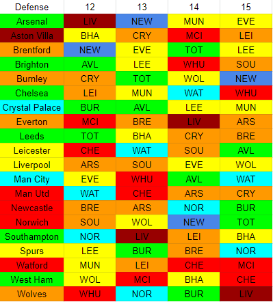 Defensive schedule