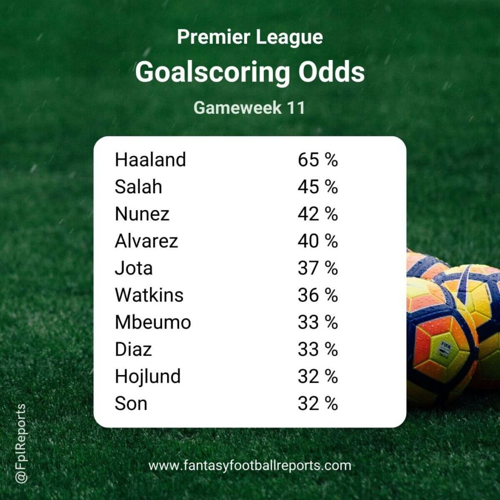 premier league goalscoring odds gw11