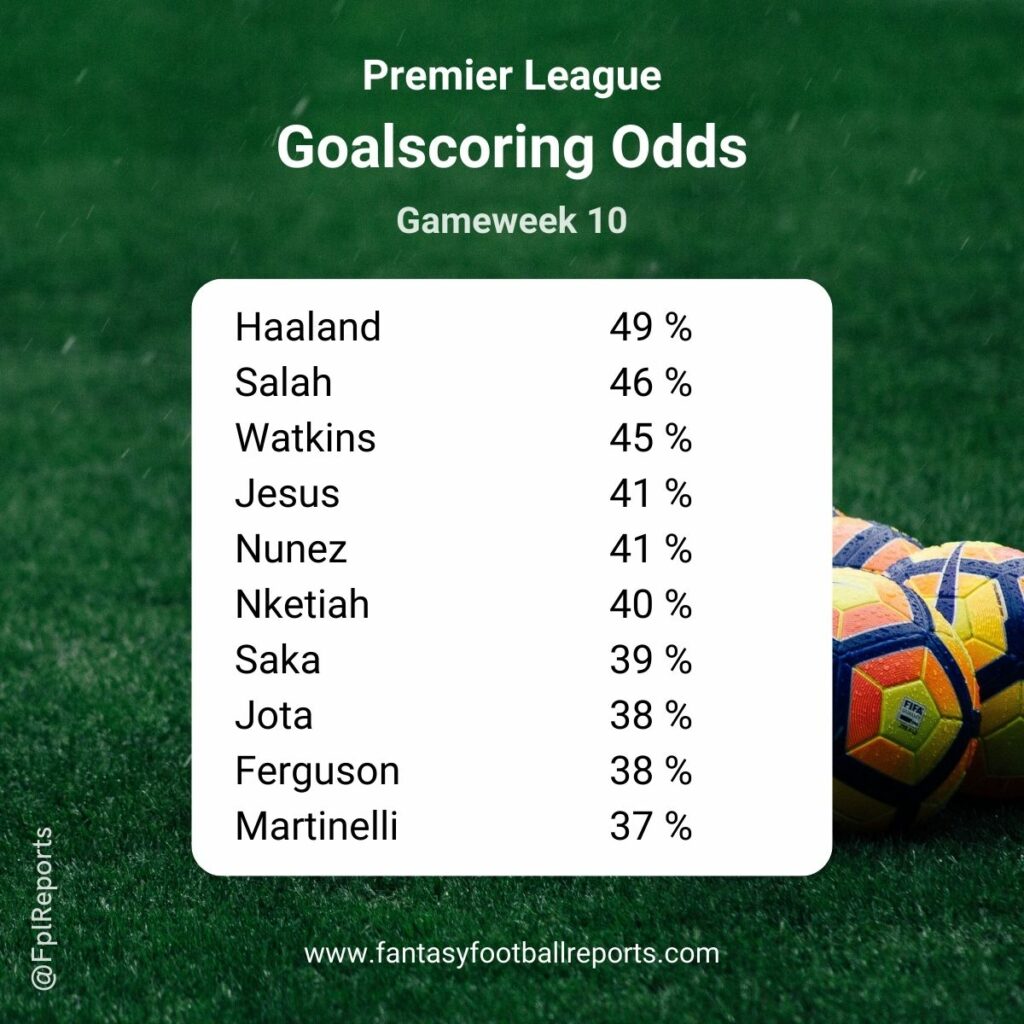 premier league goalscoring odds gw10