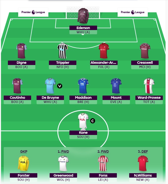 set piece takers fantasy premier league team