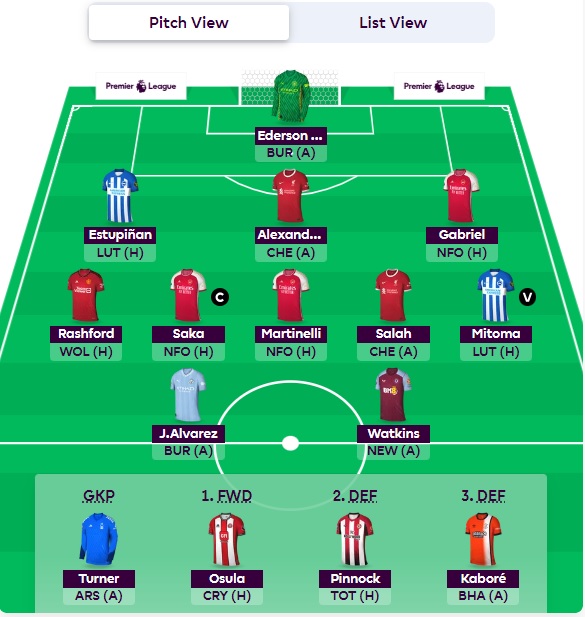 team without haaland updated team without haaland updated