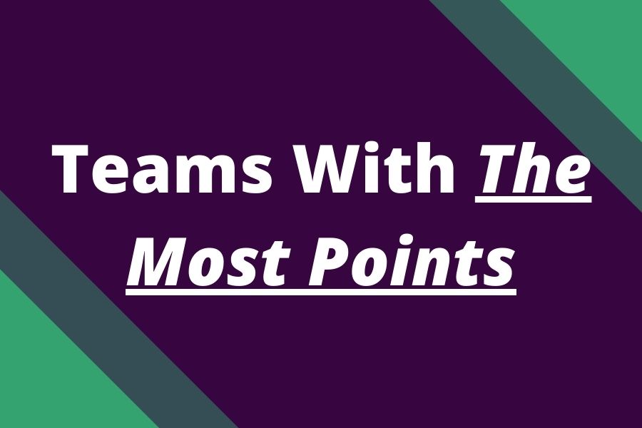 teams most points fpl