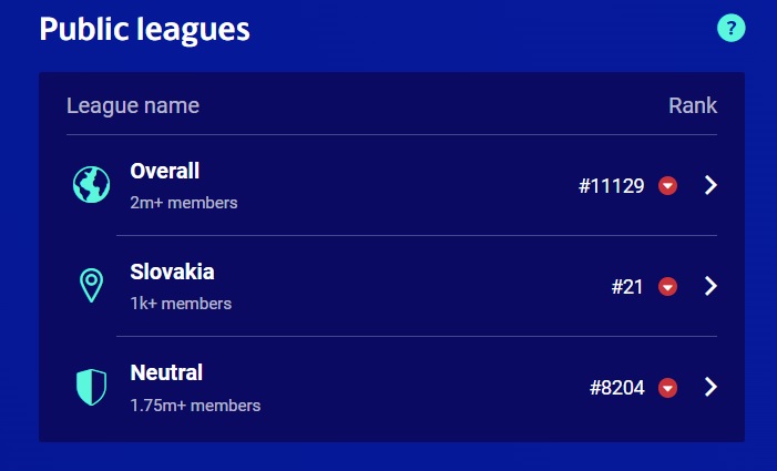 ucl fantasy final league position ucl fantasy final league position
