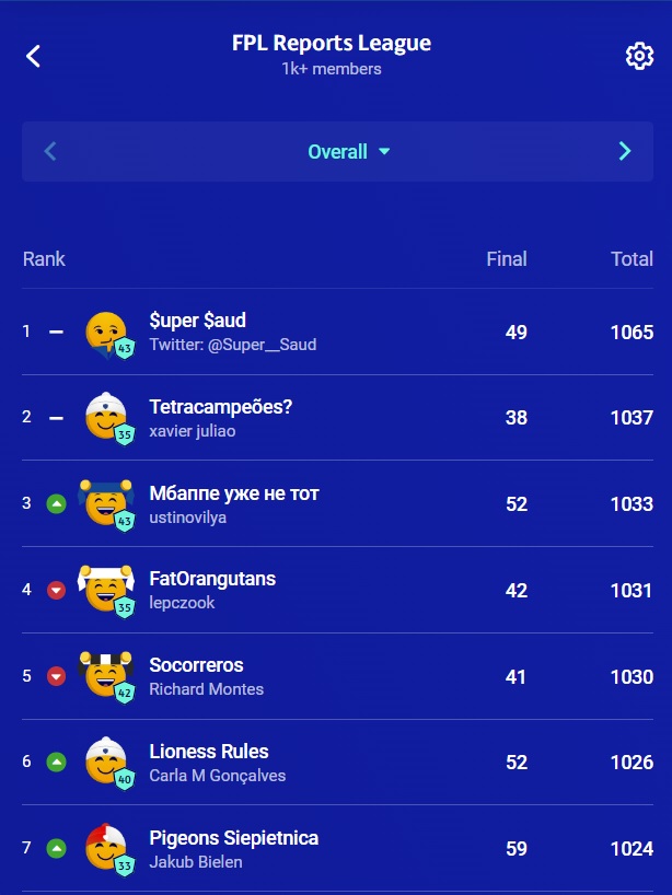 ucl fantasy fpl reports league