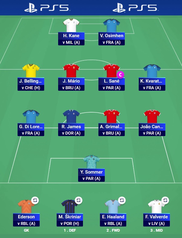 UCL Fantasy Matchday 7 Scout Squad UCL Fantasy Matchday 7 Scout Squad