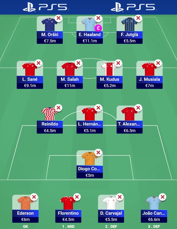 ucl fantasy wildcard team md3