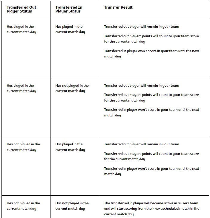 world cup 2022 fantasy transfer rules